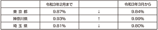 新しい保険料率（労使合計）の図