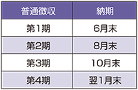 普通徴収と納期の図