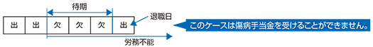 傷病手当金を受けられないケース