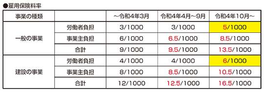 雇用保険料率