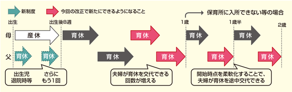 令和４年10月１日施行される育児休業法の改正