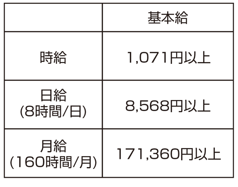 神奈川県の会社(1日所定労働時間8時間・1か月平均所定労働時間160時間)