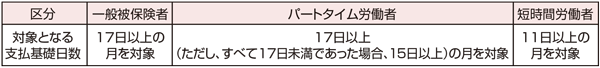 三者について『支払基礎日数