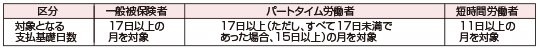 対象となる支払基礎日数