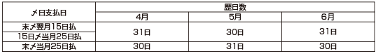 支払基礎日数
