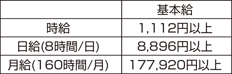 神奈川県の会社(1日所定労働時間8時間・1か月平均所定労働時間160時間)の例