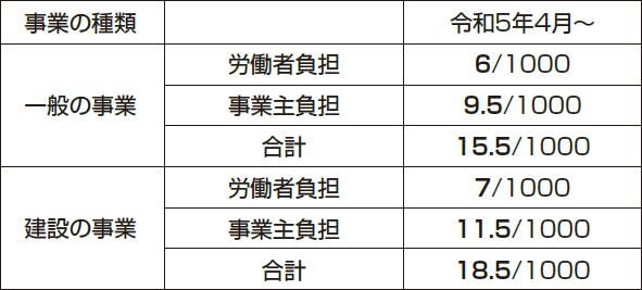 雇用保険料率