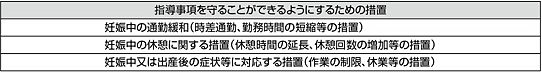 指導事項を守ることができるようにするための措置