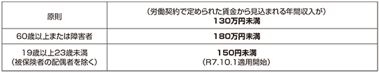 令和8年4月1日からの年間収入の基準額