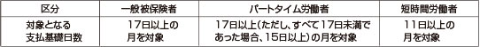 支払基礎日数の考え方