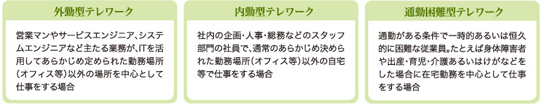 外勤型テレワーク 営業マンやサービスエンジニア、システムエンジニアなど主たる業務が、ITを活用してあらかじめ定められた勤務場所（オフィス等）以外の場所を中心として仕事をする場合  内勤型テレワーク 社内の企画・人事・総務などのスタッフ部門の社員で、通常のあらかじめ決められた勤務場所（オフィス等）以外の自宅等で仕事をする場合  通勤困難型テレワーク 通勤がある条件で一時的あるいは恒久的に困難な従業員。たとえば身体障害者や出産・育児・介護あるいはけがなどをした場合に在宅勤務を中心として仕事をする場合