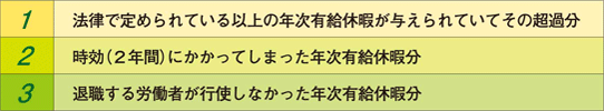 年次有給休暇の買上げとその留意点