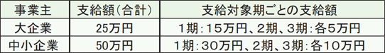 （２）	６か月以上の期間の定めのある労働契約（更新明示が必須）を締結した場合