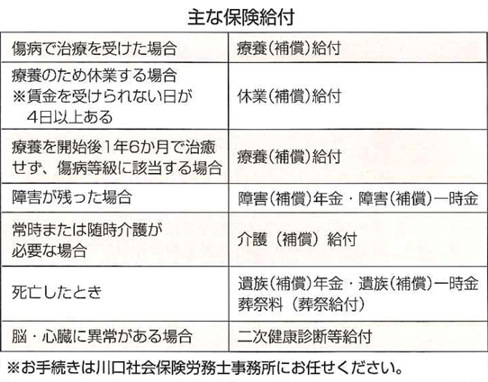 主な保険給付