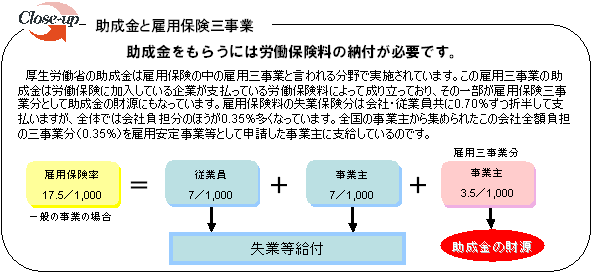 Close-up／助成金と雇用保険三事業