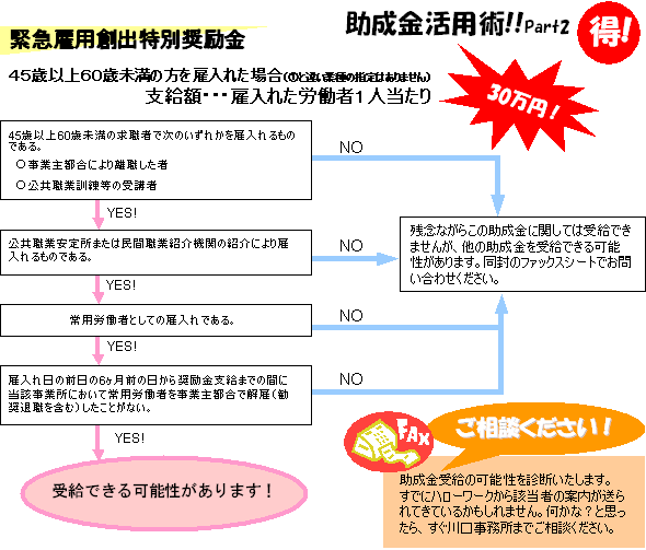 助成金活用術!!Part2