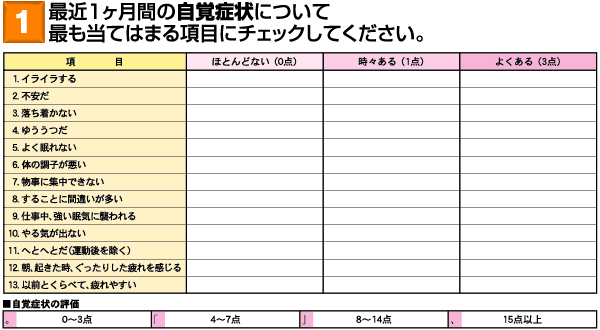 1.最近１ヶ月間の自覚症状について最も当てはまる項目にチェックしてください。