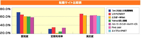 転職サイト比較表