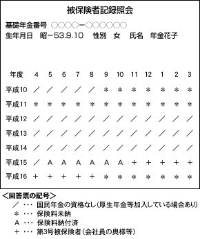 被保険者記録照会