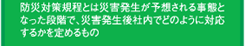 防災対策規程とは災害発生が予想される事態となった段階で、災害発生後社内でどのように対応するかを定めるもの