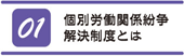 1. 個別労働関係紛争解決制度とは