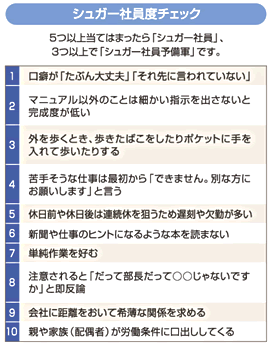 シュガー社員度チェック