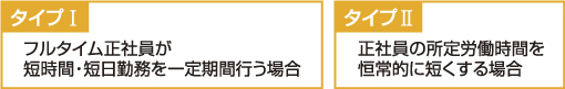 【タイプⅠ】フルタイム正社員が短時間・短日勤務を一定期間行う場合
【タイプⅡ】正社員の所定労働時間を恒常的に短くする場合
